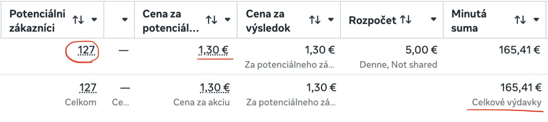 Reálne čísla z kampane